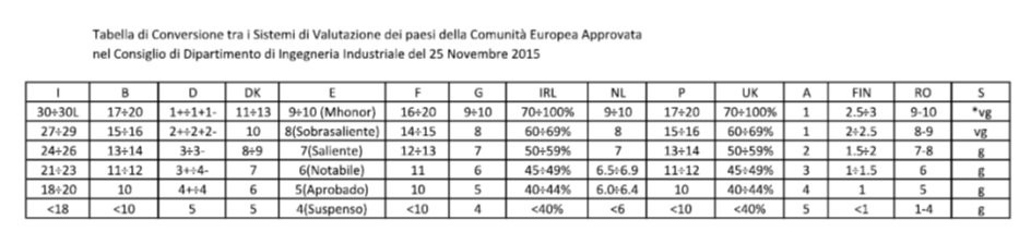 Immagine FAQ aerospaziale 4